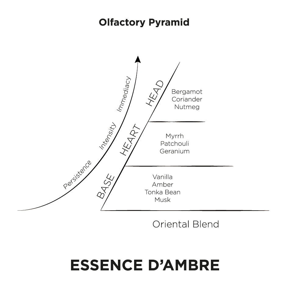 KARL LAGERFELD - Essence d’Ambre Candle